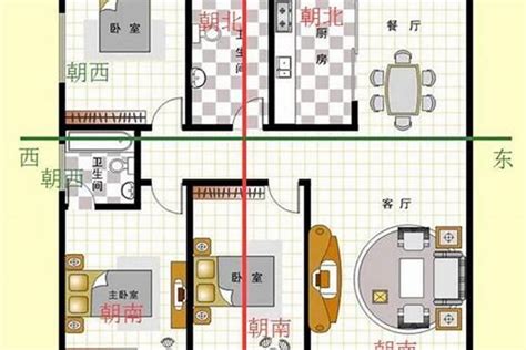 怎么看房子朝向|怎么判断房子的坐向和朝向